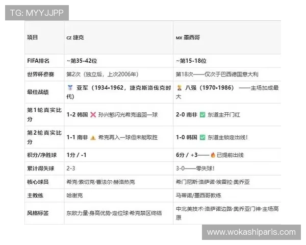 墨西哥VS捷克比赛中两队的进攻能力差异及其对比赛结果的影响